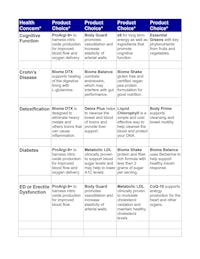 an example of a health care plan