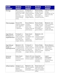 a table showing the different types of health care