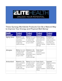 elite health's three symbiotic products are a natural way