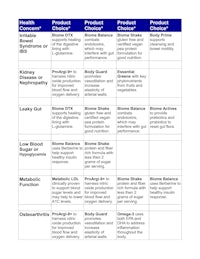 a sample of a health care plan for a patient